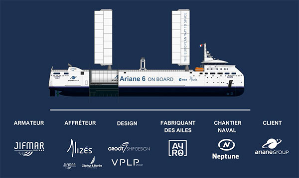 Canopée : Les différents acteurs du premier cargo industriel hybride à propulsion éolienne