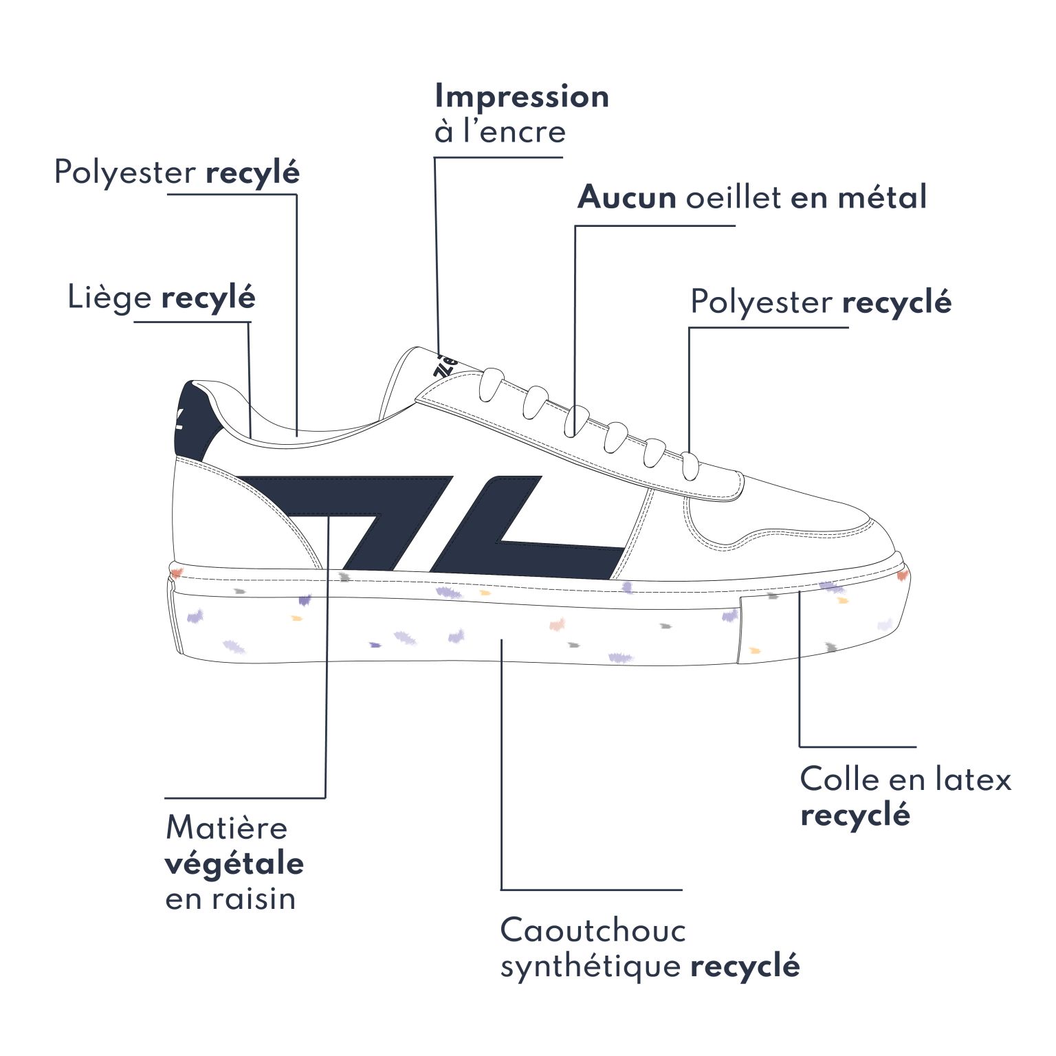 Comment est fabriqué une paire de chaussure Zèta 