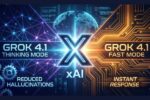 Illustration futuriste du logo xAI au centre, divisant l'image en deux : à gauche le mode Thinking de Grok 4.1 en bleu (raisonnement logique), à droite le mode Fast en orange (rapidité). Texte visible : Reduced Hallucinations.